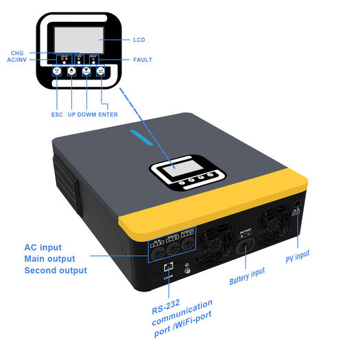 সম্পর্কে সর্বশেষ কোম্পানি খবর হাইব্রিড ইনভার্টার বাজারে প্রযুক্তিগত বাধা