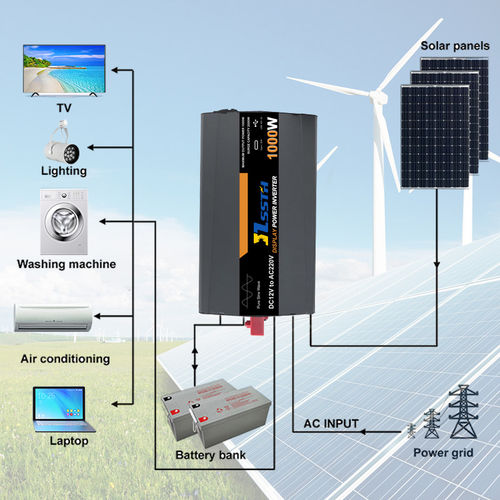 সম্পর্কে সর্বশেষ কোম্পানি খবর আপনার কি সত্যিই একটি খাঁটি সাইনস ওয়েভ ইনভার্টার দরকার?